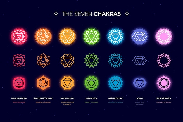 Colorful chakras set concept