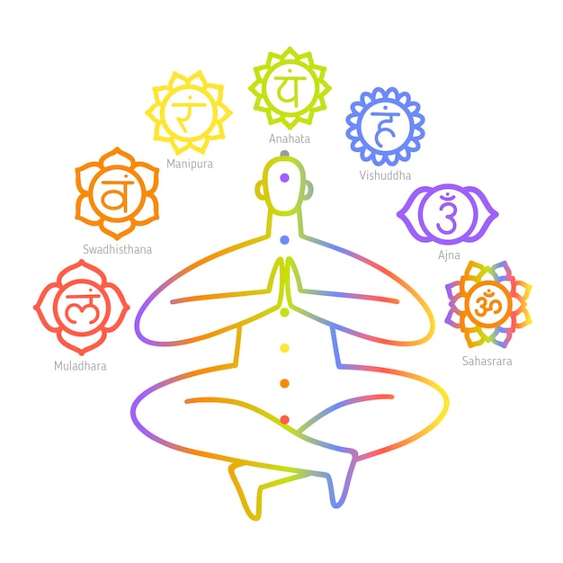 Free Vector colorful chakras set