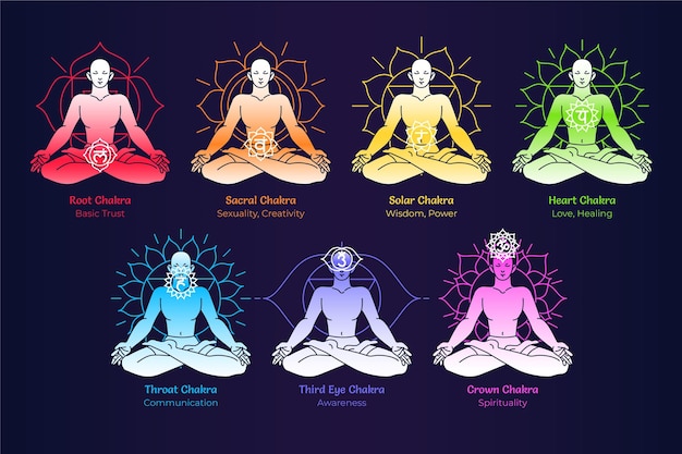 Free Vector colorful chakras set