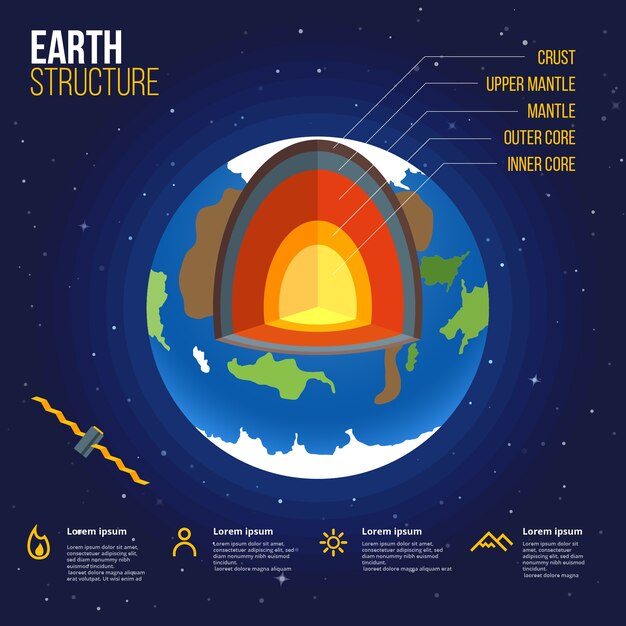 Colorful earth structure infographic