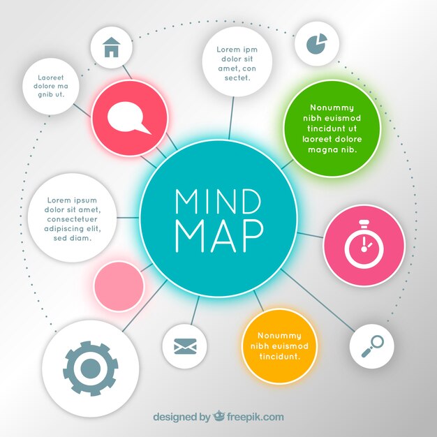 Colorful mind map with modern style