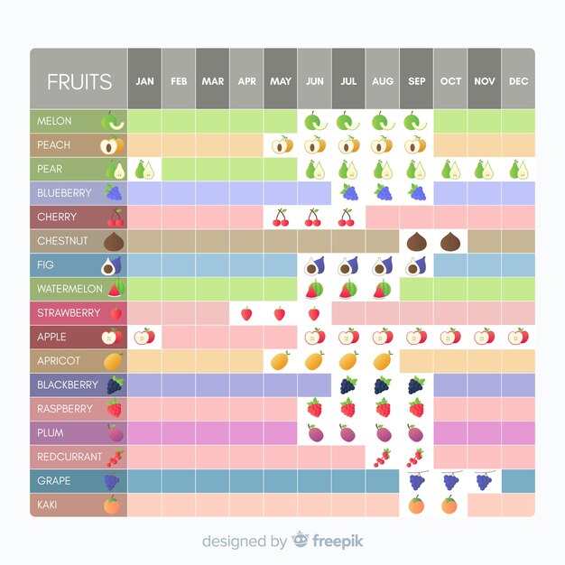 Colorful seasonal vegetables and fruits calendar