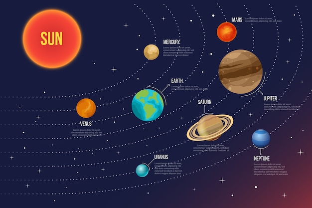 Colorful solar system infographic