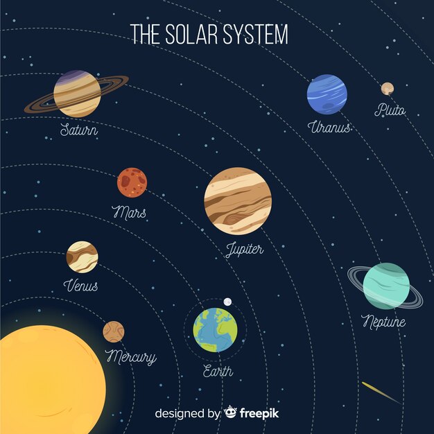 Colorful solar system scheme with flat design