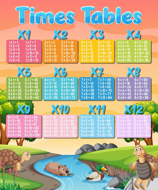 Free vector colorful times tables for elementary education