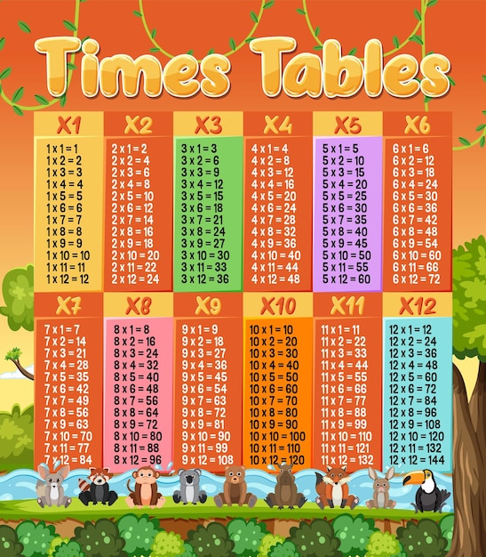 Free Vector colorful times tables for elementary education