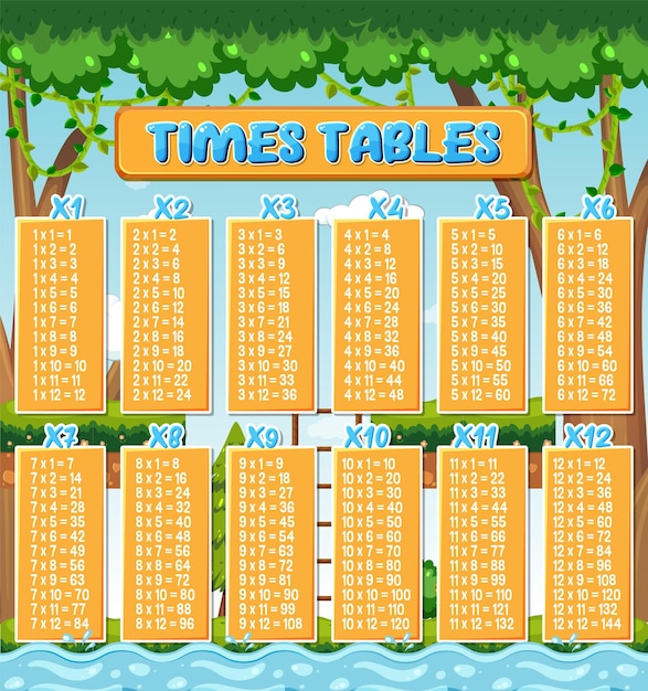 Free vector colorful times tables for elementary education