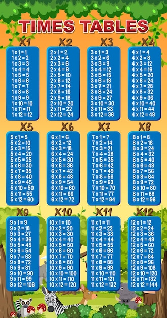 Free Vector colorful times tables for elementary education