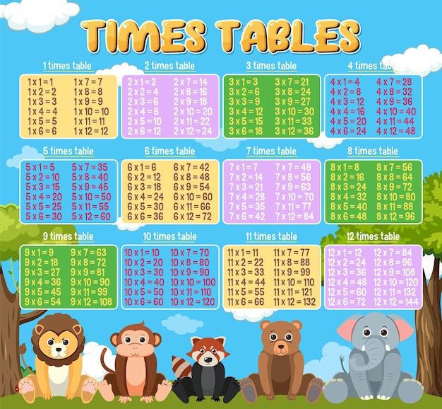 Free Vector colorful times tables for elementary education