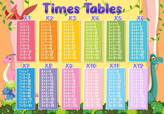 Free Vector colorful times tables for elementary education