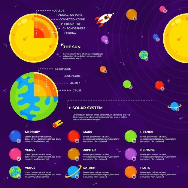 Free Vector colorful universe infographic planets