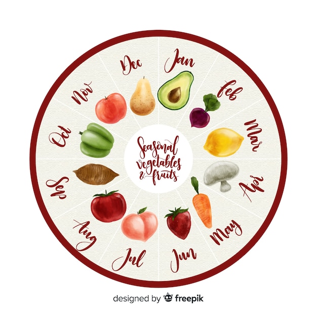 Free Vector colorful watercolor wheel of seasonal vegetables and fruits