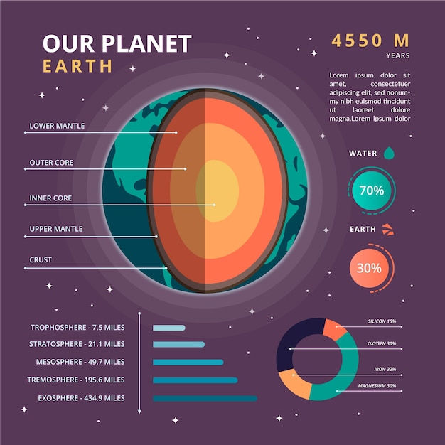 Free Vector colourful illustration of an earth structure infographic