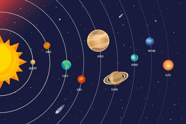 Colourful solar system infographic