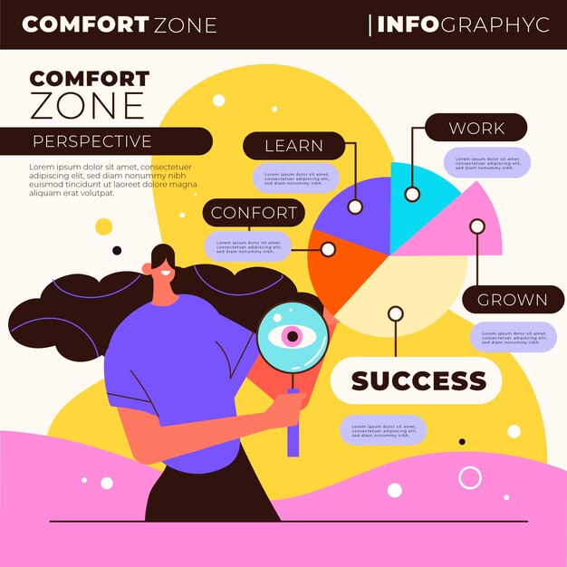 Comfort zone infographic design