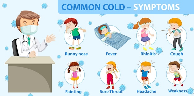 Common cold symptoms cartoon style infographic