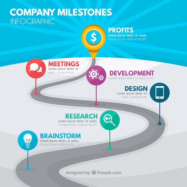 Free vector company milestones concept with road