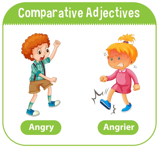 Free Vector comparative adjectives for word angry