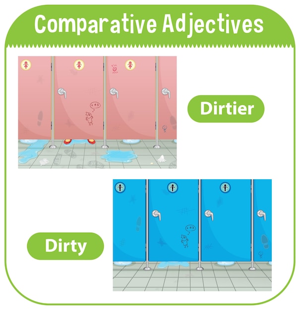 Free Vector comparative adjectives for word dirty