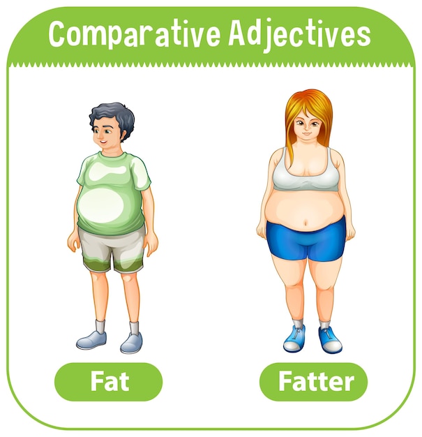 Free Vector comparative adjectives for word fat