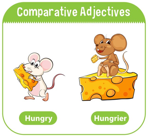 Comparative Adjectives for word hungry