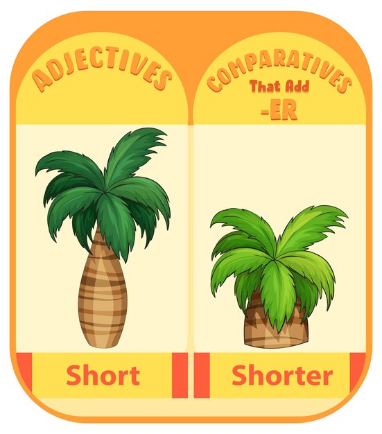 Comparative adjectives for word short