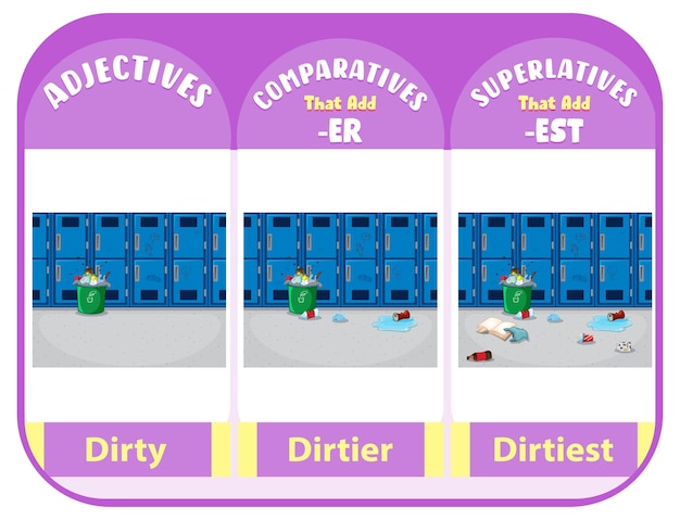 Free Vector comparative and superlative adjectives for word dirty