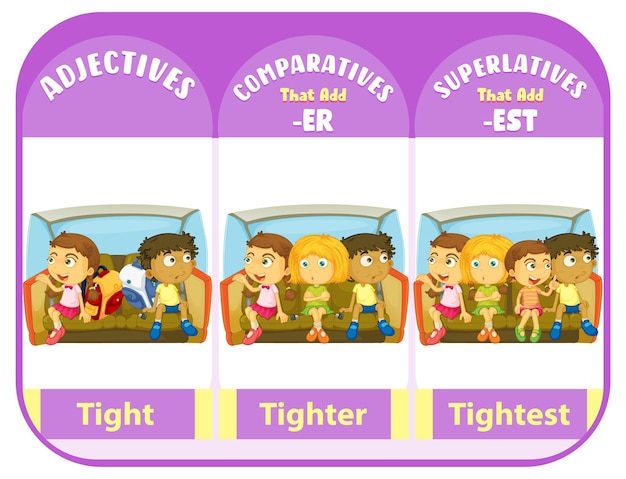 Free Vector comparative and superlative adjectives for word tight