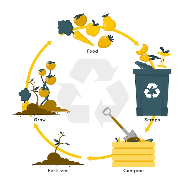 Compost cycle concept illustration