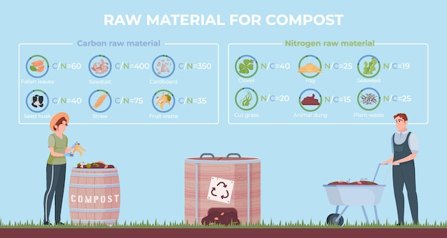 Free Vector compost materials infographic composition