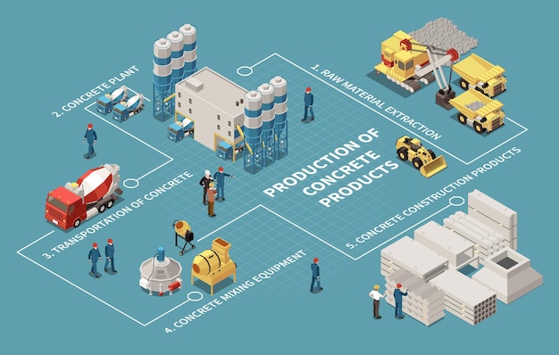 Free vector concrete cement production isometric flowchart illustration