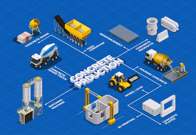 Free vector concrete production isometric flowchart with isolated images of cement mixing facilities and transport units with text