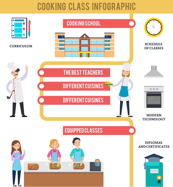 Cooking Class Infographic Concept