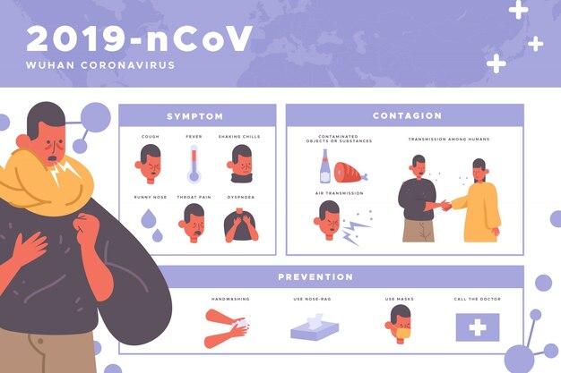 Corona virus infographics