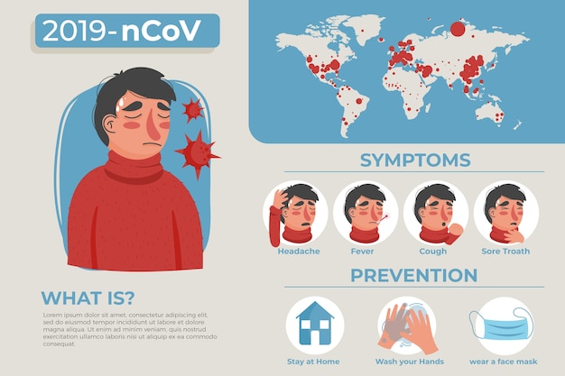 Coronavirus concept infographic