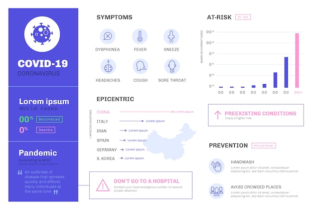 Coronavirus concept infographic