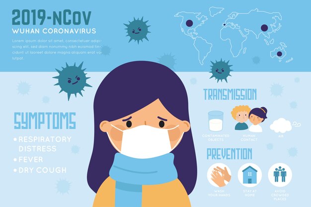 Coronavirus infographic concept