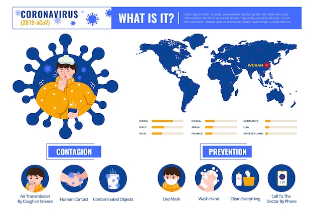 Free Vector coronavirus infographic concept