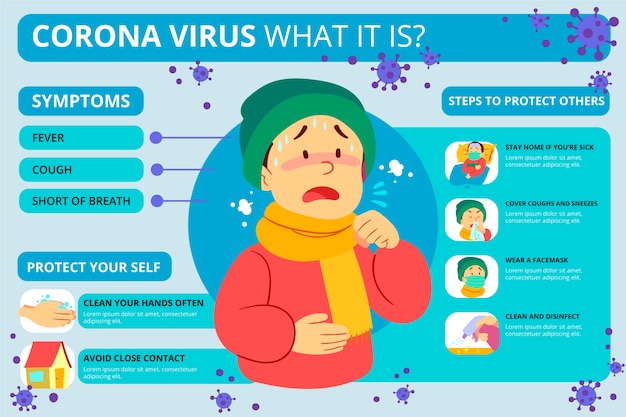 Coronavirus infographic concept