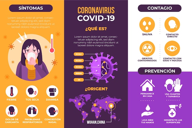 Coronavirus infographic concept