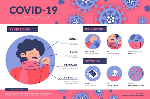 Coronavirus infographic data