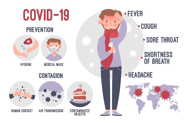 Coronavirus infographic template