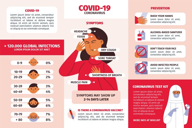 Coronavirus infographic with illustrated elements