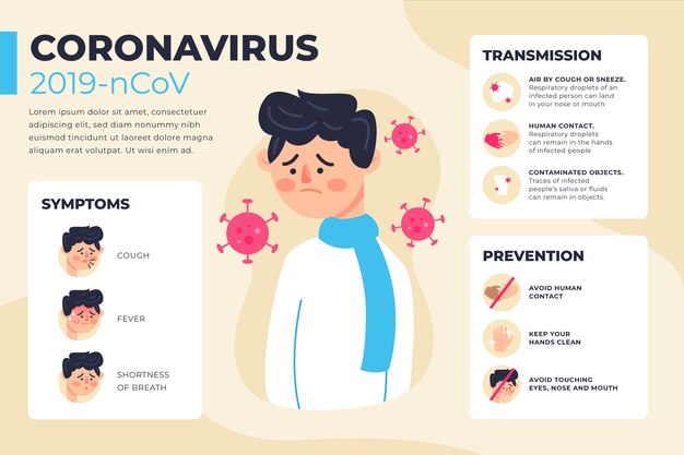 Coronavirus infographic with worried man illustrated