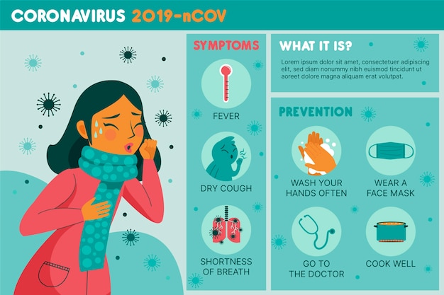 Coronavirus infographic woman coughing