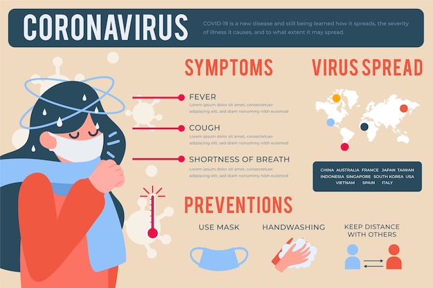 Free Vector coronavirus infographic