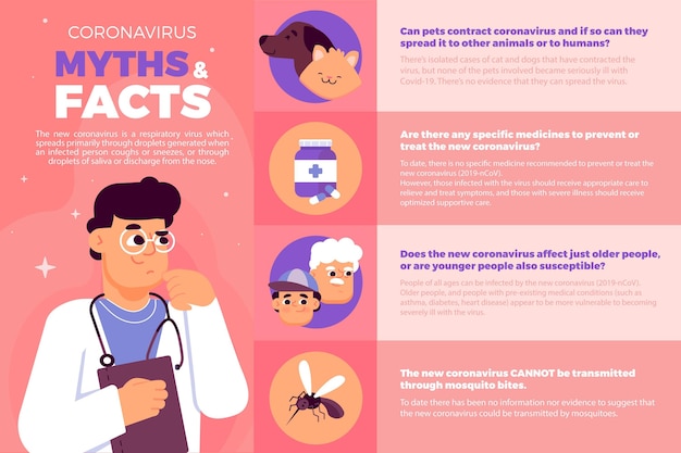 Coronavirus myths and facts infographic