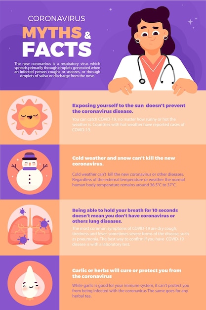 Coronavirus myths and facts infographic