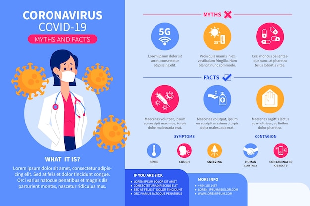 Coronavirus myths and facts infographic