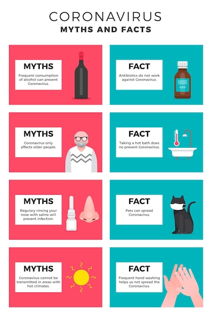 Free Vector coronavirus myths and facts infographic